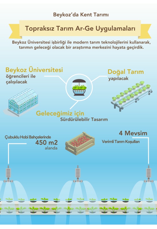 Beykoz Belediyesi